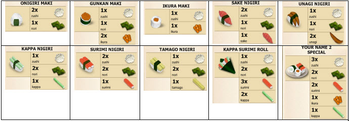 youda sushi chef 2 walkthrough youda sushi chef 2 walkthrough